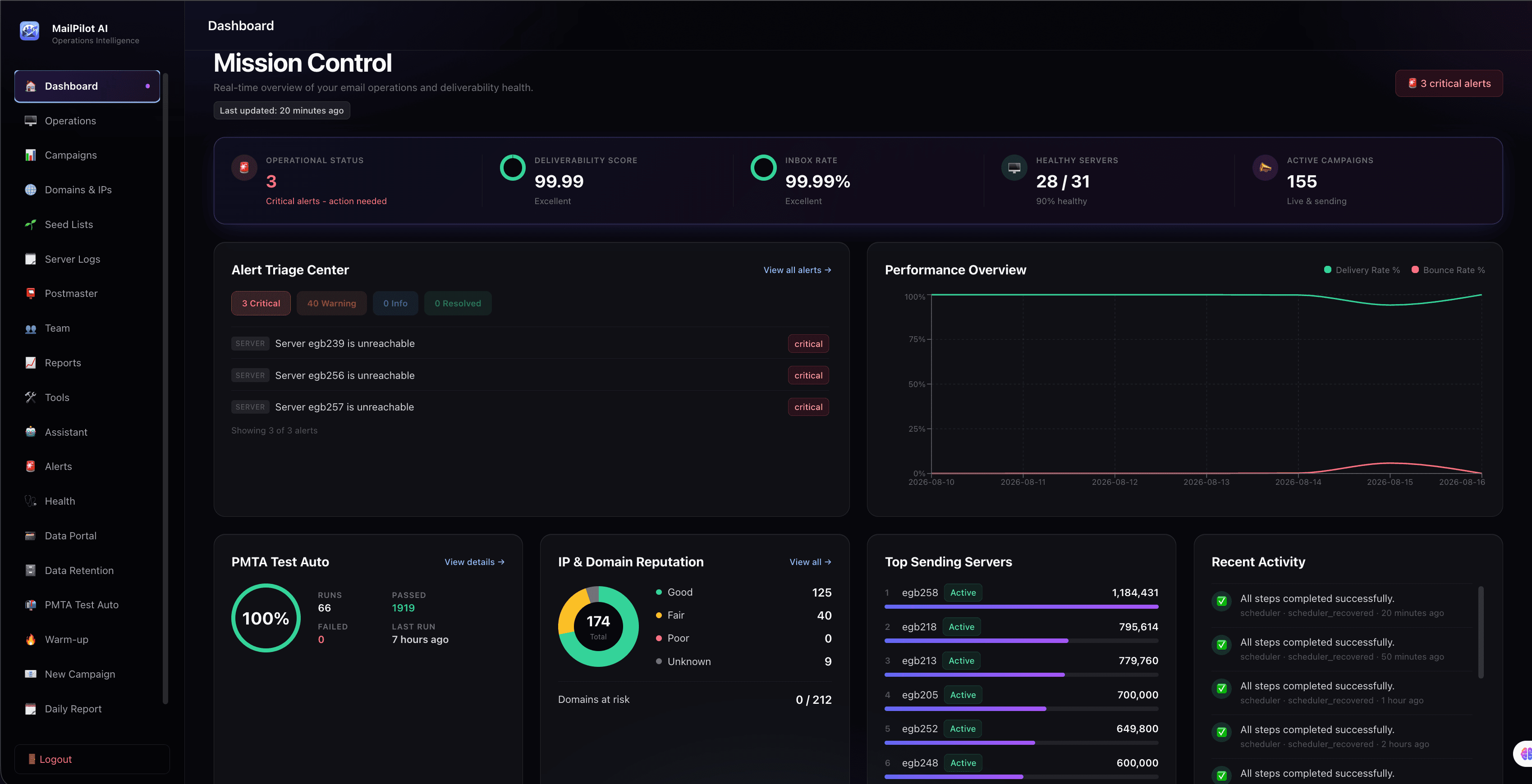 Operations dashboard — live view